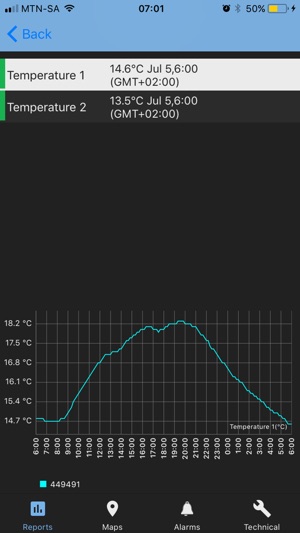 ColdCloud(圖3)-速報App