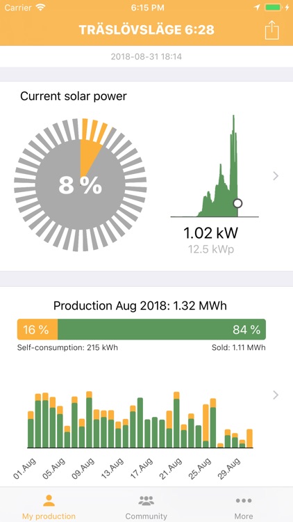 EiB Solar