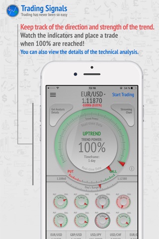 Trading Signals & Analysis screenshot 4