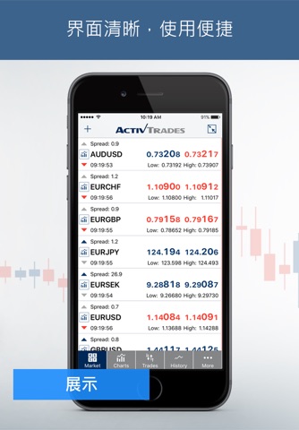 ActivTrades Online Trading screenshot 2