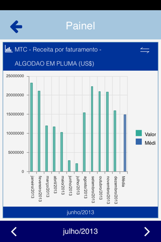 Integrator Dashboard screenshot 3