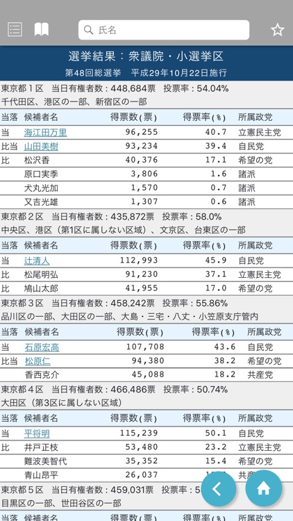 国会議員要覧 平成30年11月版 screenshot-4