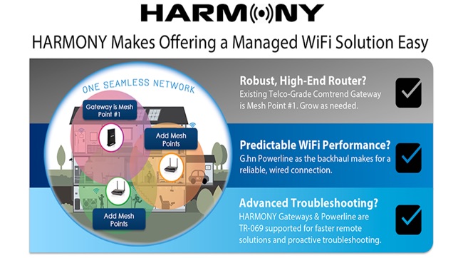 HARMONY WiFi