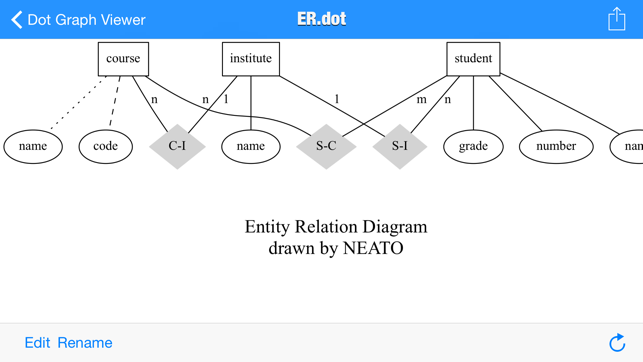 Dot Graph Viewer(圖1)-速報App