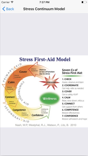 Community Stress First Aid(圖3)-速報App