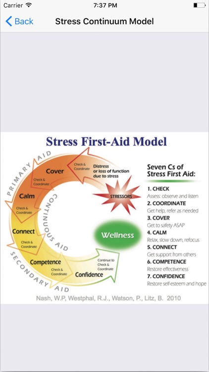 Community Stress First Aid