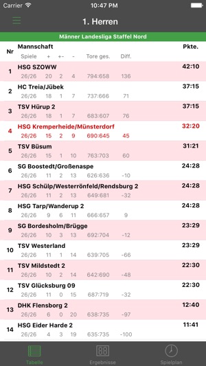 HSG Kremperheide/Münsterdorf(圖5)-速報App