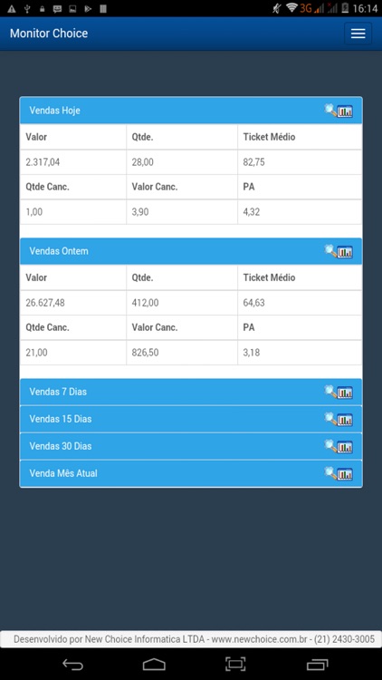 Monitor Choice PDV 2.0