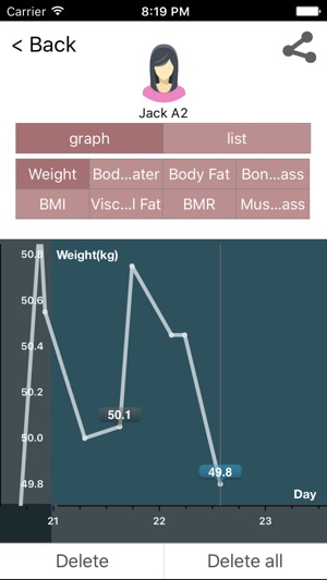 MediScale(圖3)-速報App