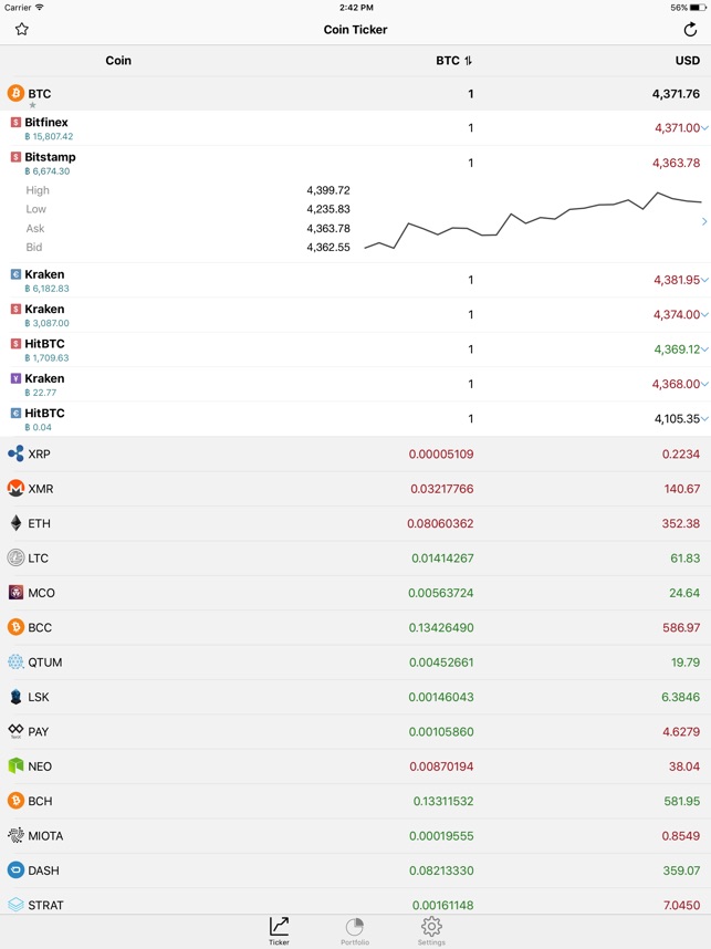 A Beginner’s Guide to Exchanges