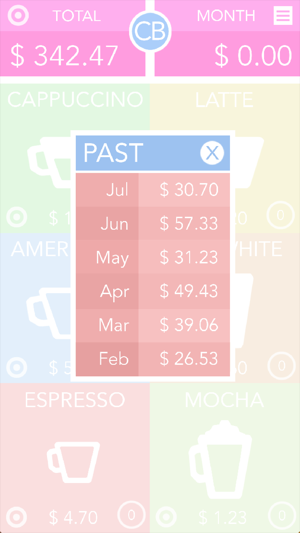 CB: Coffee Budget(圖2)-速報App