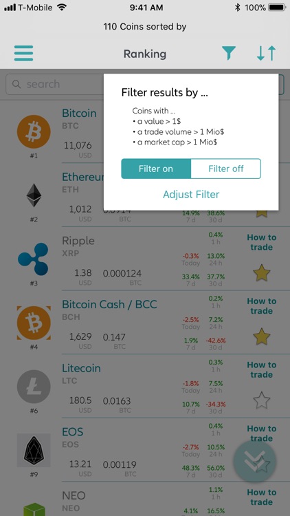 Crypto Currency Coin Compass