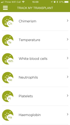 My Transplant Tracker(圖2)-速報App