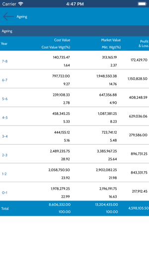 Paawan Investment(圖5)-速報App