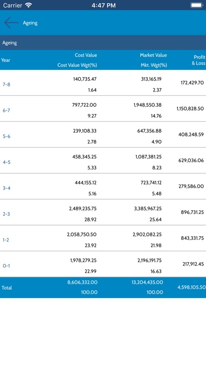 Paawan Investment screenshot-4