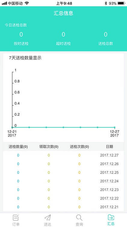 标本运输系统