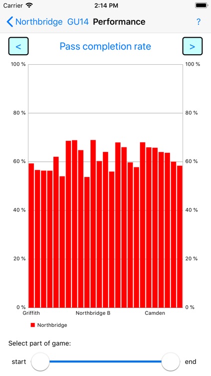 Football Stats