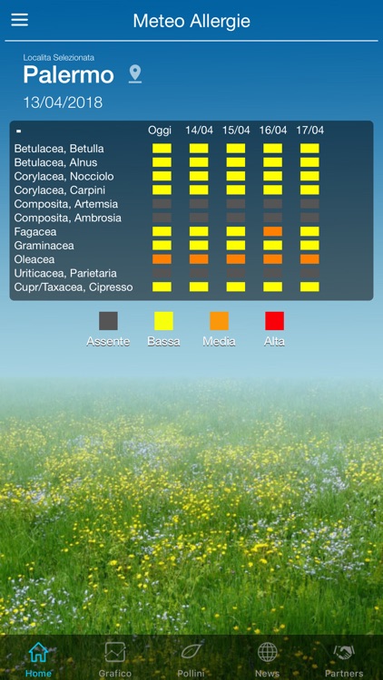 Meteo Allergie (ai pollini)