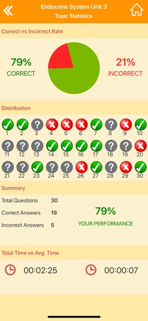 Endocrine System Biology Quiz(圖3)-速報App