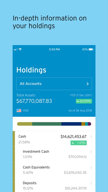 Citi Private Bank In View screenshot-3