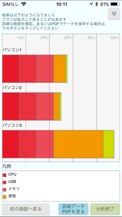 階層分析法アプリのスクリーンショット5 階層分析法アプリのスクリーンショット5