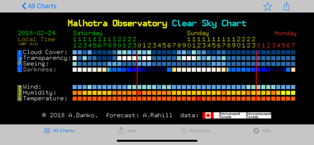 Clear Sky Chart