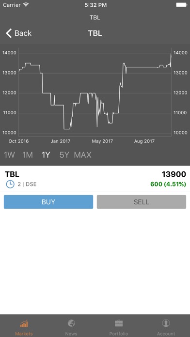 Leverage Trader screenshot 3