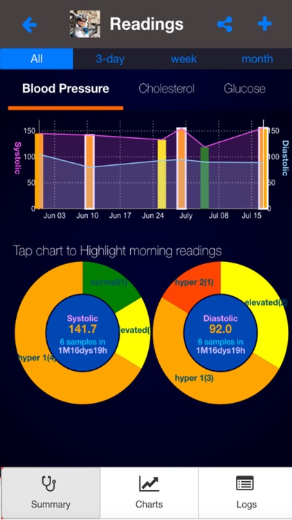 Health Logger
