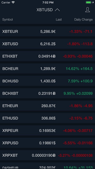 CryptoTicker - Data & Analysis screenshot 2