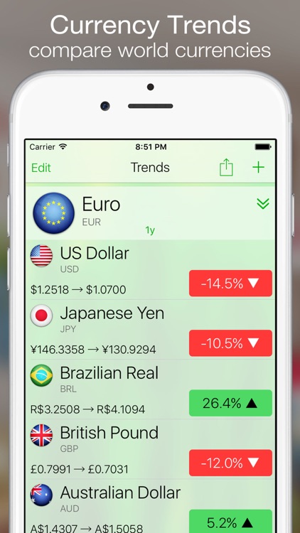 Currency+ (Currency Converter) screenshot-3
