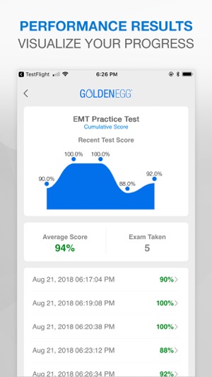 EMT Practice Test Pro(圖4)-速報App