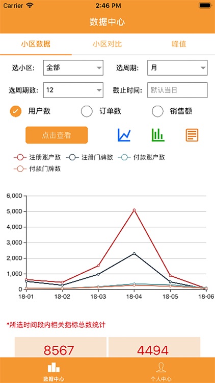 懒人窝数据分析