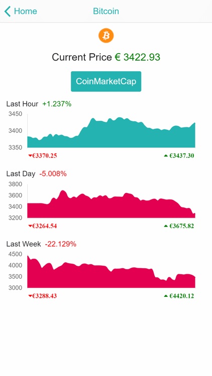 Bull & Bear - Crypto insights