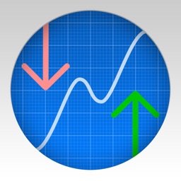 Trading Signals & Analysis
