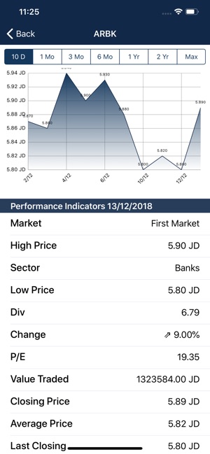 Amman Stock Exchange(圖3)-速報App