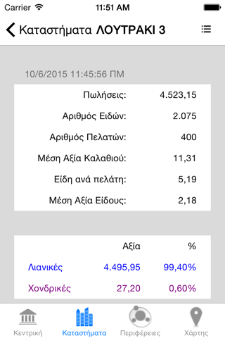 Smart Reports screenshot 3