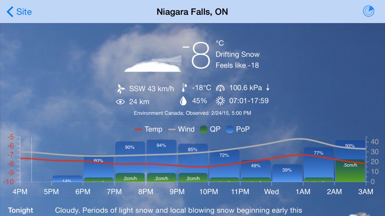 Weather Office.