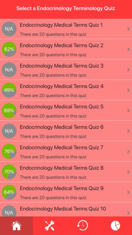 Endocrinology Terminology Quiz