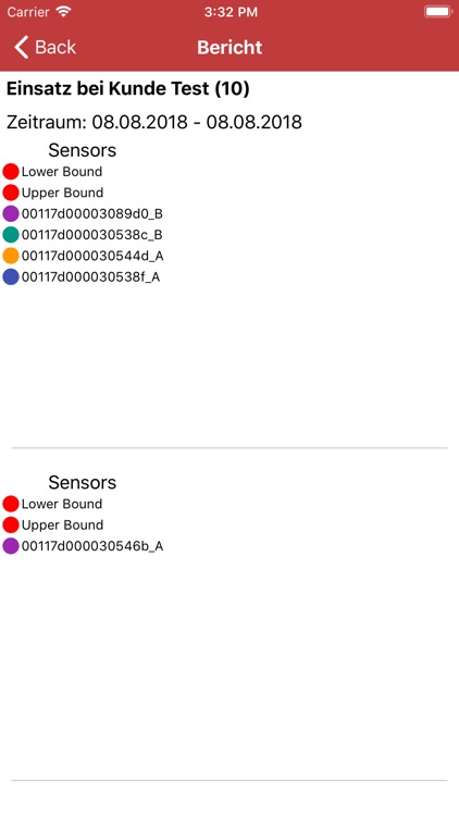 HYGiTEC Temperatur-Monitoring