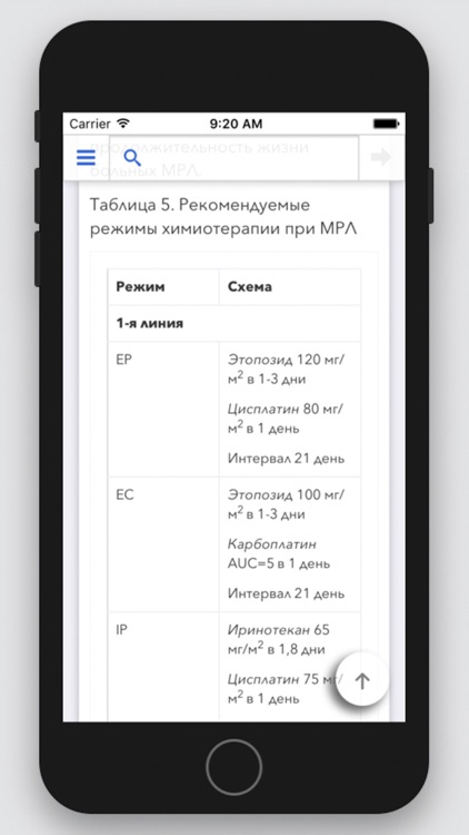 Клинические рекомендации АОР screenshot-3