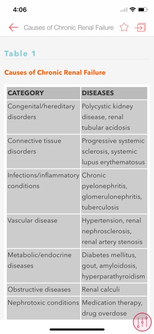Diseases & Disorders: Nursing(圖4)-速報App