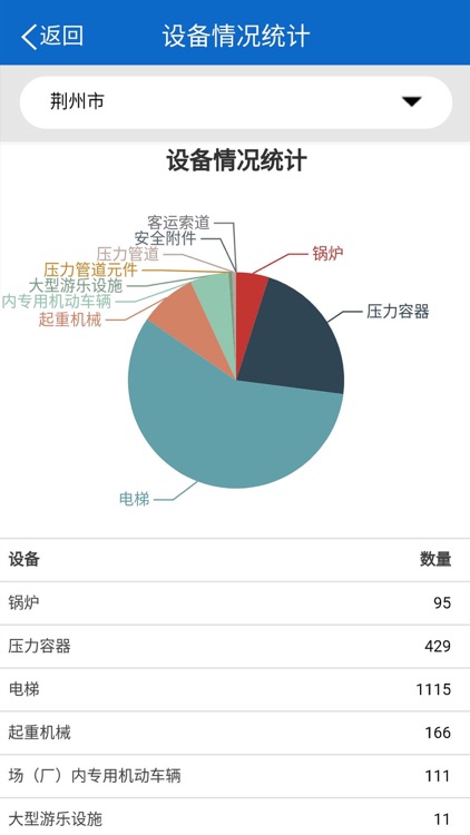 特安全 screenshot-4