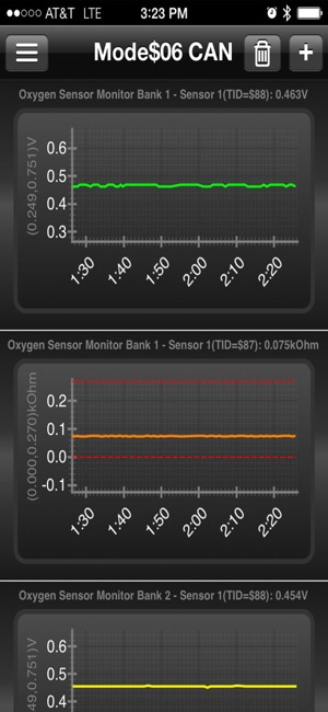 Mode6 OBD Scanner(圖4)-速報App