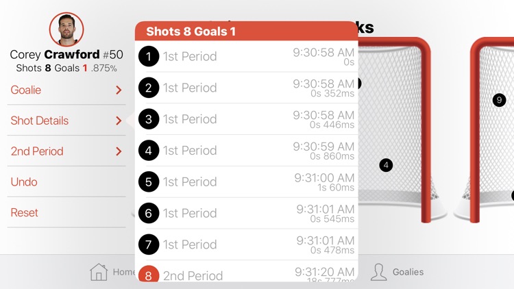 Shot On Goal