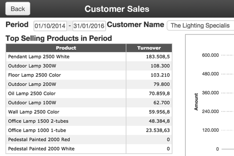 Amesto Mobile Dashboard screenshot 3