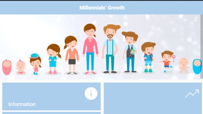 Millennials' Growth screenshot 4