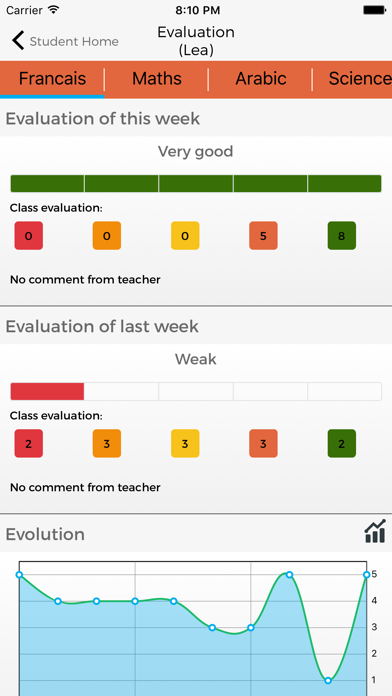 Tamkeen vocational Institute screenshot 3