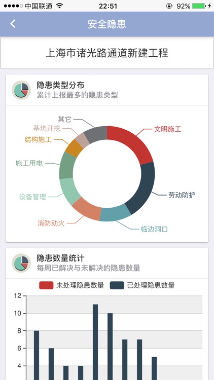 啄木鸟企业版