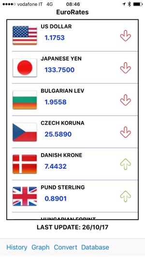 Secomnet Euro Rates(圖1)-速報App