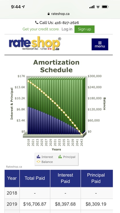 Mortgage Calculator Canada